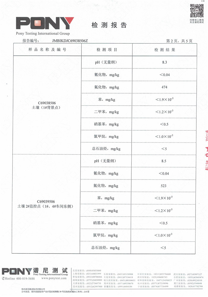 安陽全豐生物科技有限公司土壤監(jiān)測(cè)報(bào)告