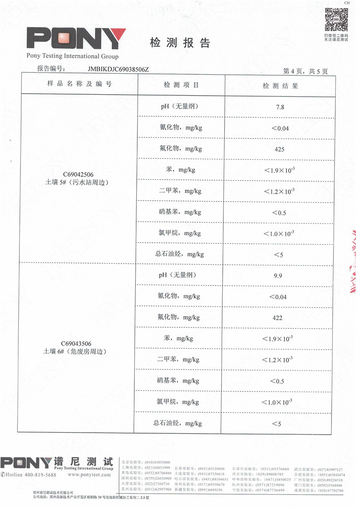 安陽全豐生物科技有限公司土壤監(jiān)測(cè)報(bào)告